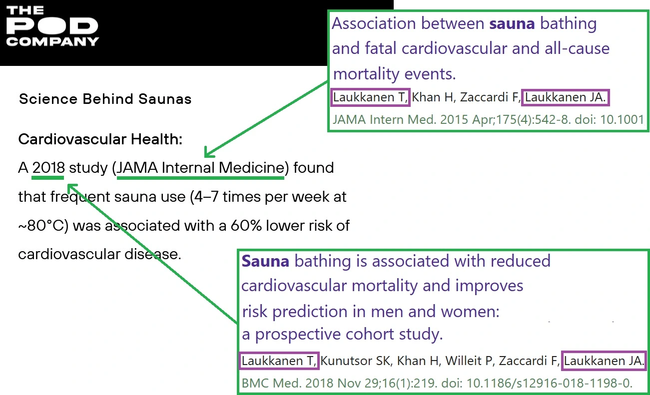 Finnish sauna studies referenced