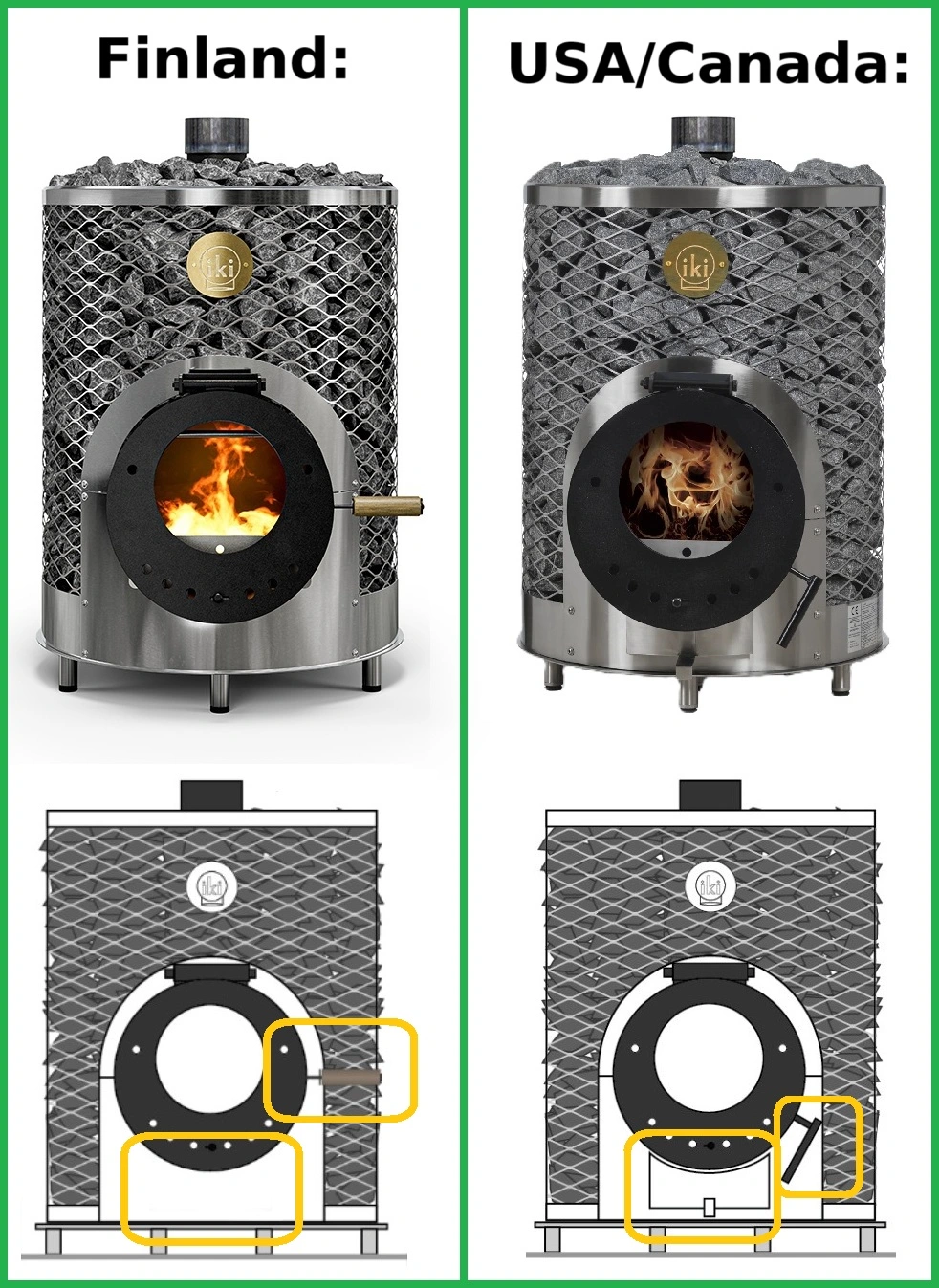 IKI sauna heaters in Finland vs USA and Canada