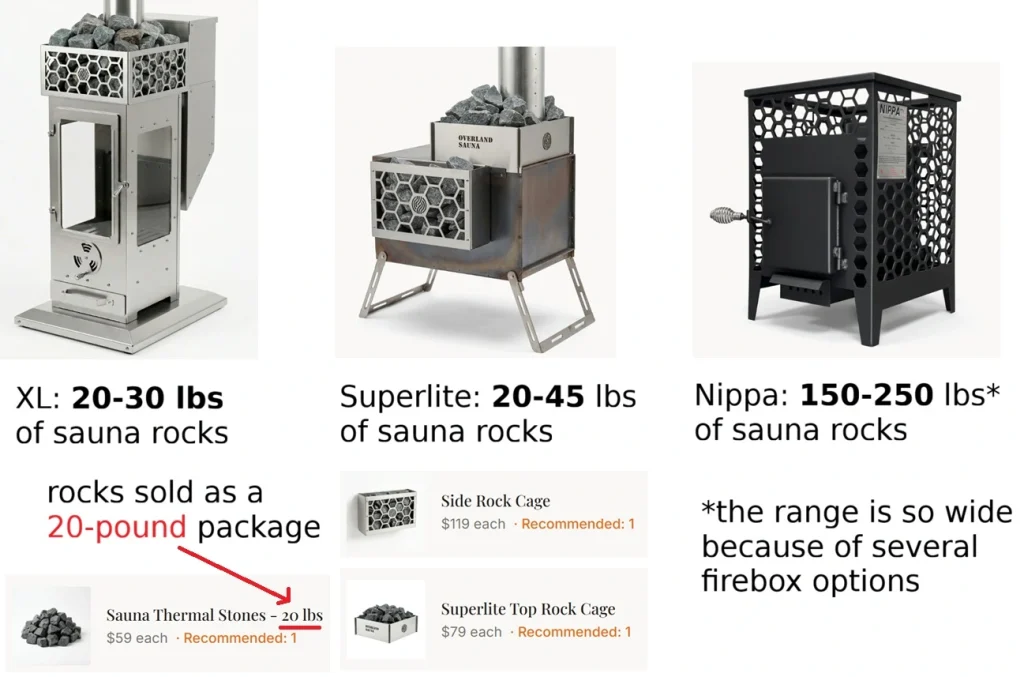 three sauna stoves compared with varying capacities for sauna stones