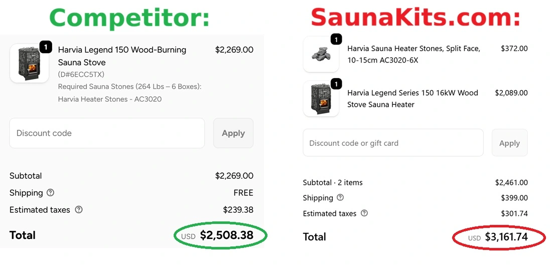 SaunaKits.com charging higher prices than competitors
