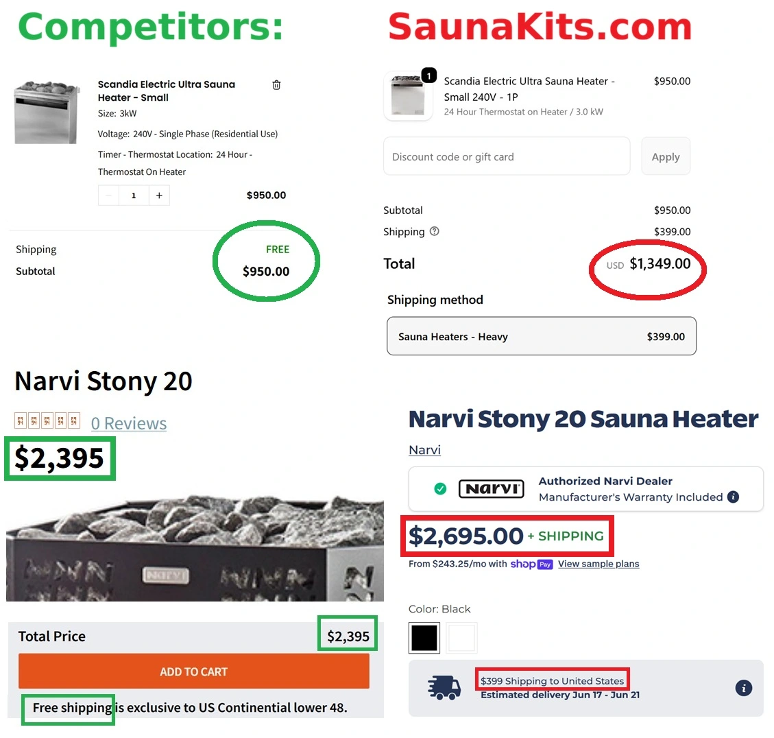 price comparisons between competitors and SaunaKits.com