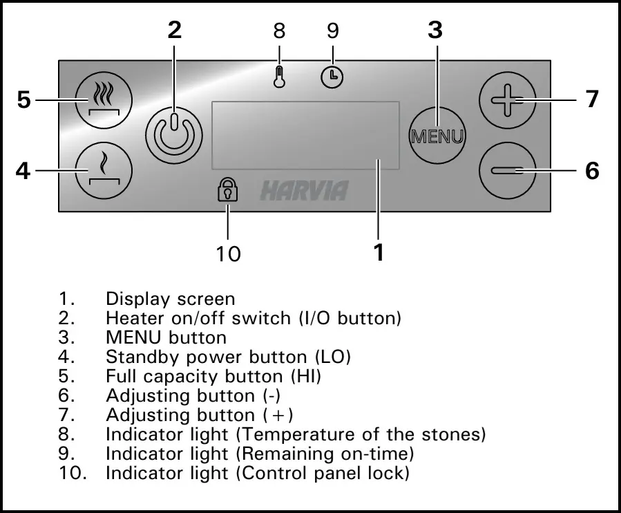 Harvia Forte control panel icons
